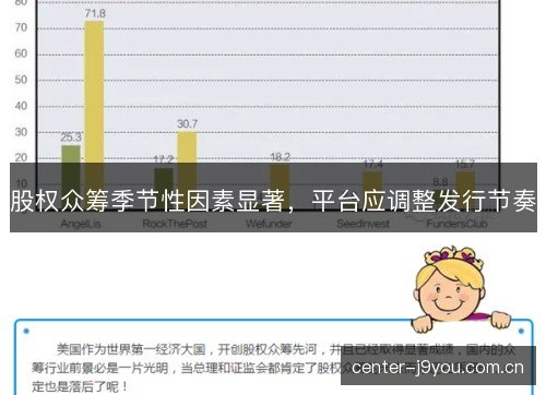 股权众筹季节性因素显著，平台应调整发行节奏